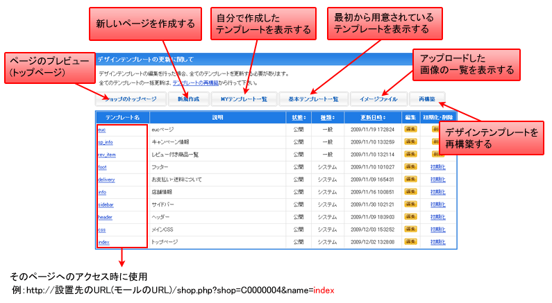 デザインテンプレートの一覧ページの各メニューの説明