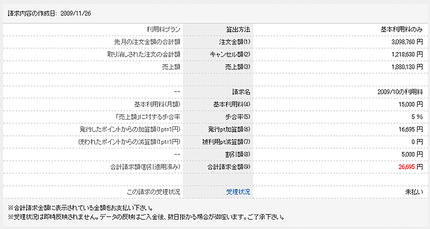 サイトの利用料、請求内容の詳細