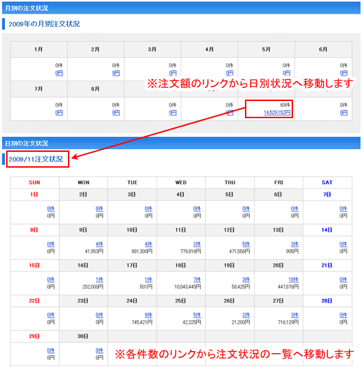 モール全体の注文状況カレンダー