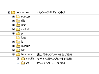 デザインテンプレートの格納場所