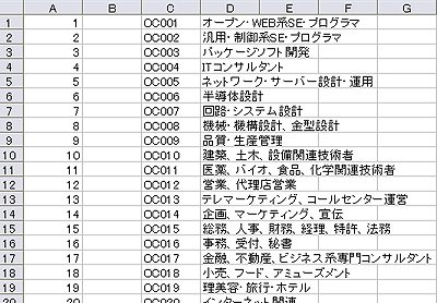 職種設定ファイルをエクセルで開いた例