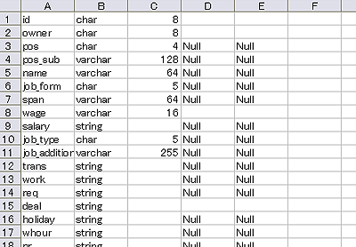 jobのフィールド設定ファイルをエクセルで開いた画像