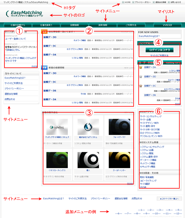 マッチングサイト構築システムのトップページに表示されている各表示ブロックの概要
