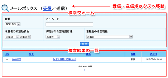送信メールボックス
