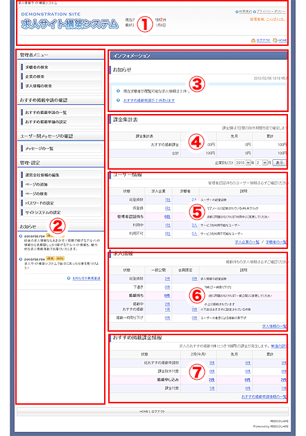 管理画面のトップ概要