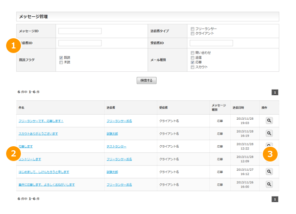 メッセージの一覧