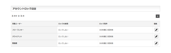 アカウントロック設定の一覧