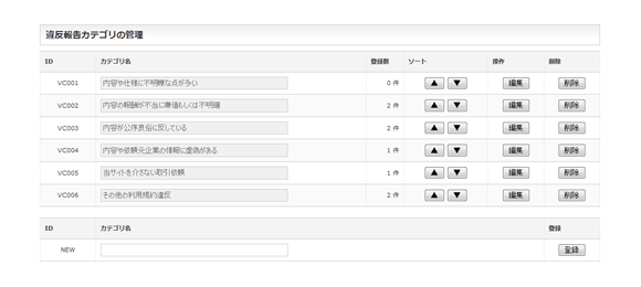 違反報告カテゴリの管理