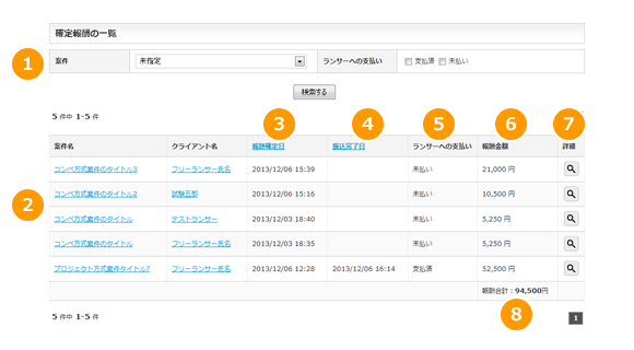 確定報酬の一覧