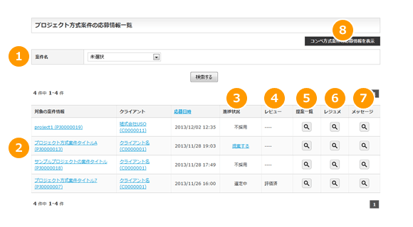 プロジェクト方式案件の応募情報