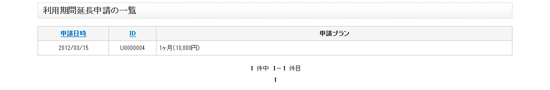 利用期間延長申請の一覧