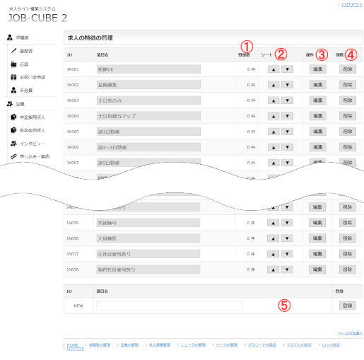 JOB-CUBE2の求人の特徴の管理の編集