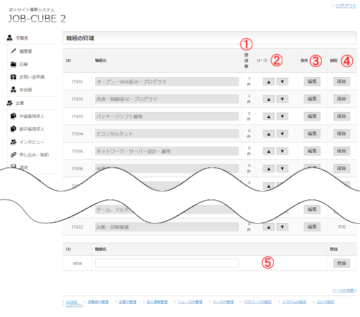 JOB-CUBE2の職種の管理の編集
